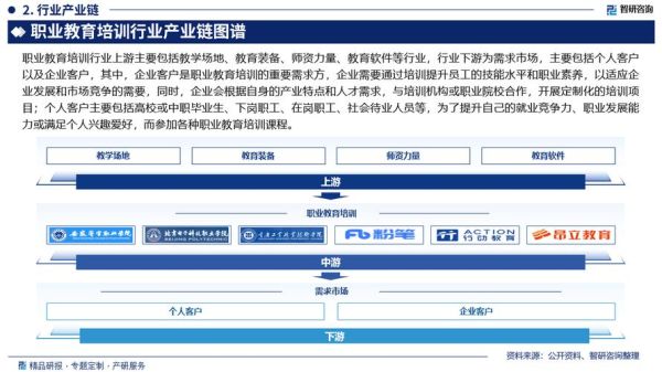 职业教育培训市场前景如何_职业教育培训机构怎么选