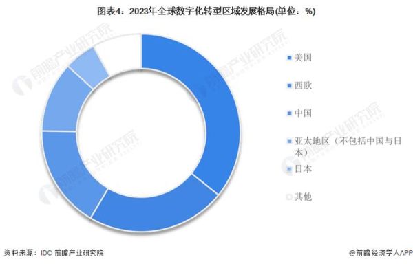 服务行业未来五年发展趋势_如何抓住数字化转型红利