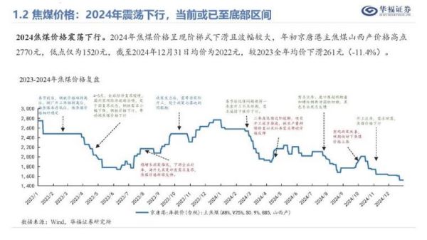 煤炭行业未来五年发展趋势_煤炭行业还能投资吗