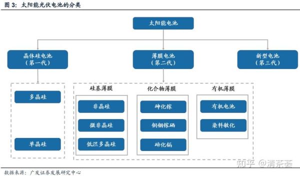 晶硅太阳能电池未来前景如何_晶硅技术路线选择