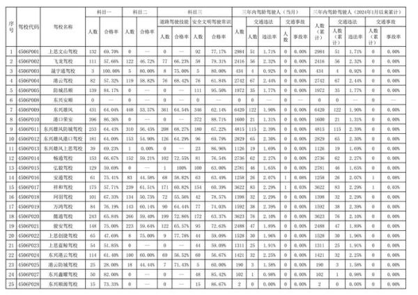 驾校行业发展前景怎么样_2024年还能开驾校赚钱吗