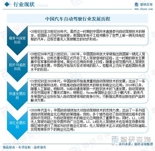 智能车发展前景怎么样_自动驾驶未来趋势