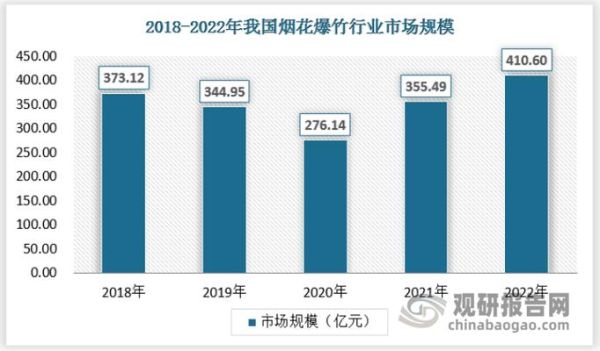 烟花爆竹前景怎么样_烟花爆竹行业还能火多久