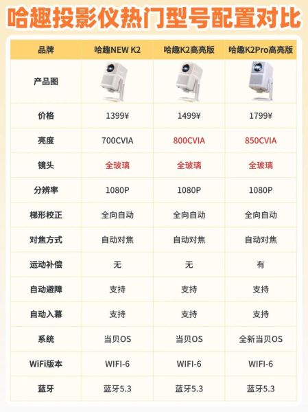 家用投影仪怎么选_投影仪品牌哪个好