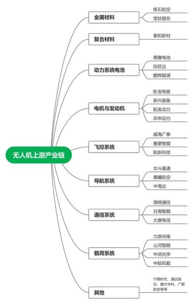 航空产业未来十年就业前景_航空制造技术发展趋势
