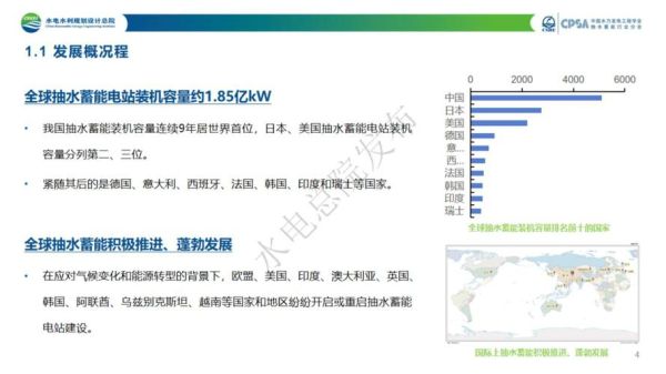 水电行业发展前景如何_水电投资回报率怎么样