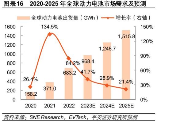 动力电池未来发展趋势_动力电池行业前景如何