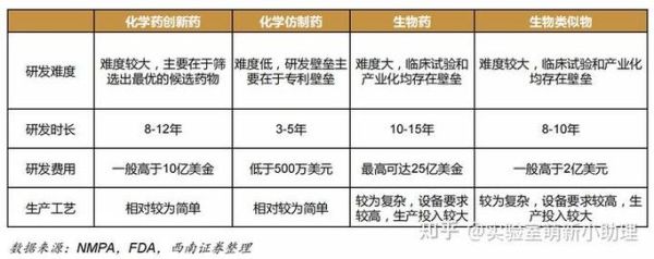 生物制药前景如何_生物制药未来发展趋势