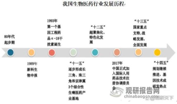 生物制药前景如何_生物制药未来发展趋势