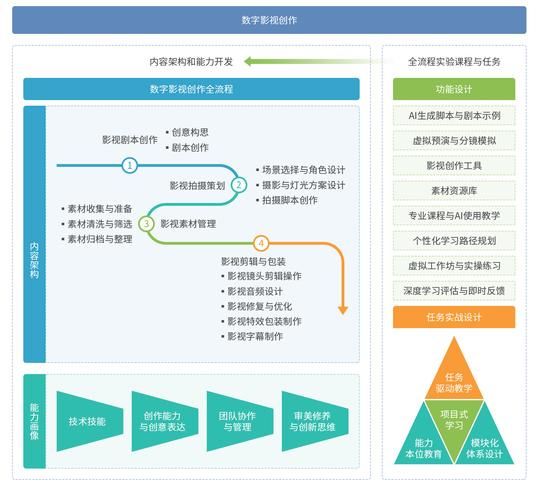 影视模型前景怎么样_影视模型未来发展趋势