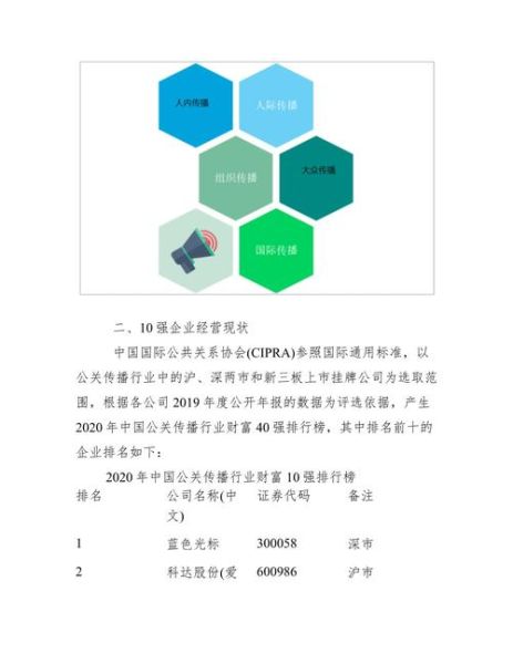 公关发展前景怎么样_公关行业未来趋势