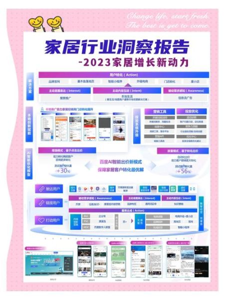 家具行业未来五年发展趋势_如何抓住智能家居红利