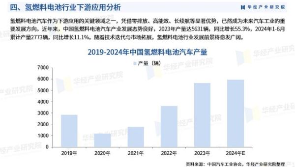 燃料电池市场前景如何_燃料电池市场规模有多大