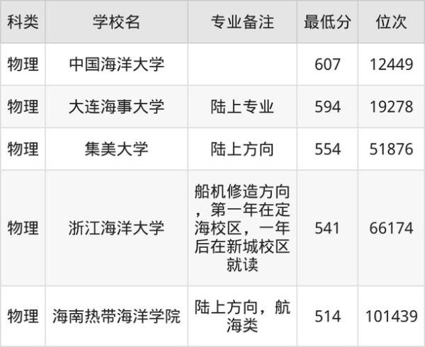 轮机工程就业前景怎么样_轮机工程专业学什么