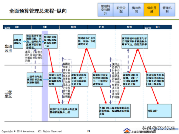 bpm前景怎么样_BPM系统未来发展趋势