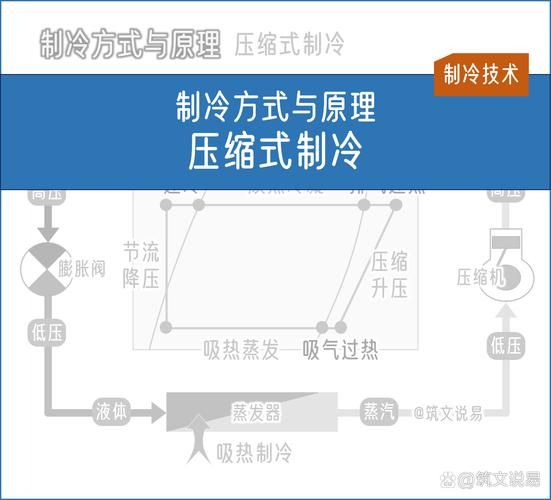 制冷行业前景如何_制冷技术未来发展方向