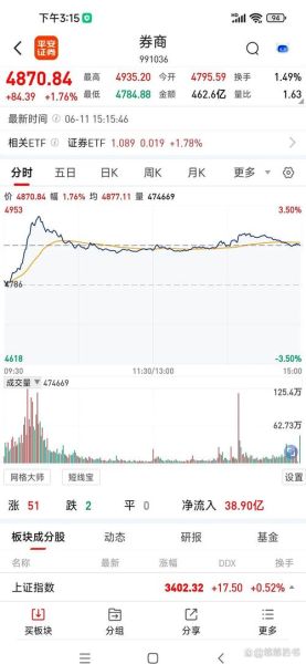 证券公司未来发展趋势_如何选择券商股