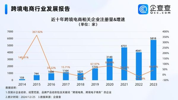 2016年电商行业前景如何_跨境电商发展趋势