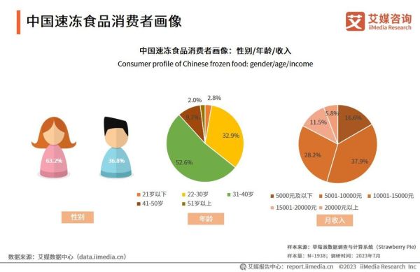 速冻食品市场前景怎么样_速冻食品行业未来发展趋势