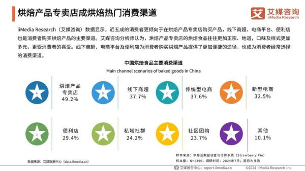 甜品行业未来五年发展趋势_甜品店如何抓住新消费红利