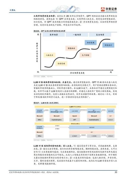 计算机行业未来五年前景_2024年值得入行吗