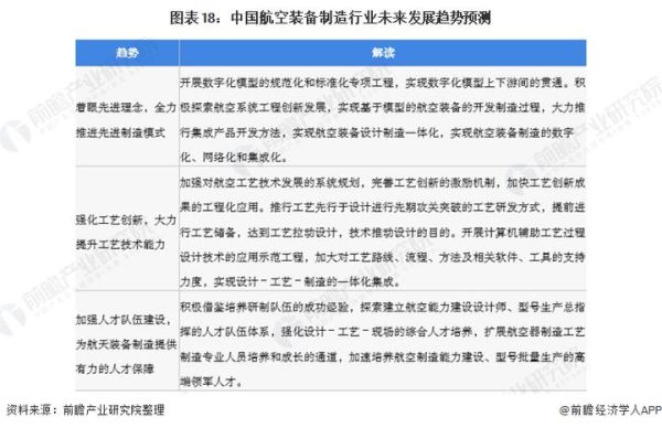 航空制造前景如何_航空制造未来发展趋势
