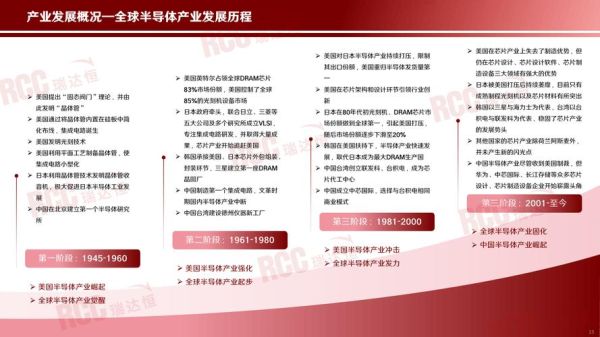 半导体芯片行业前景_2024年值得投资吗