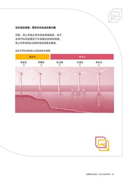 风力发电前景如何_风力发电未来发展趋势