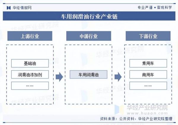 润滑脂前景怎么样_润滑脂市场发展趋势