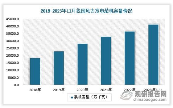 风力发电前景如何_风力发电未来发展趋势