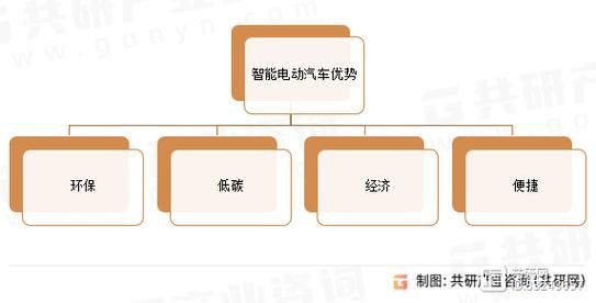 中国电动汽车发展前景如何_2024年值得买吗