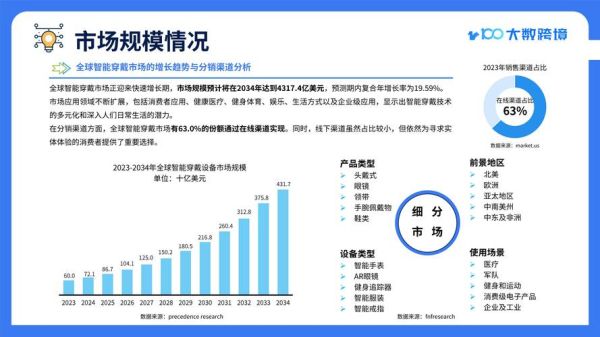 智能穿戴设备前景怎么样_未来五年市场增长点在哪