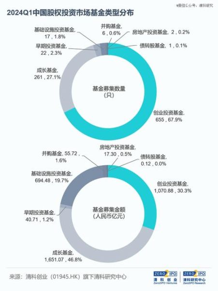 基金市场前景怎么样_2024年还能买吗