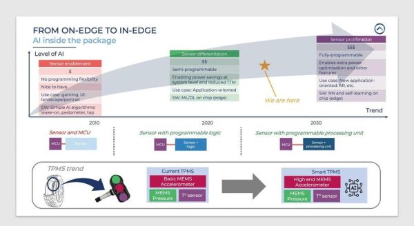 mems传感器未来十年发展趋势_mems行业就业前景怎么样