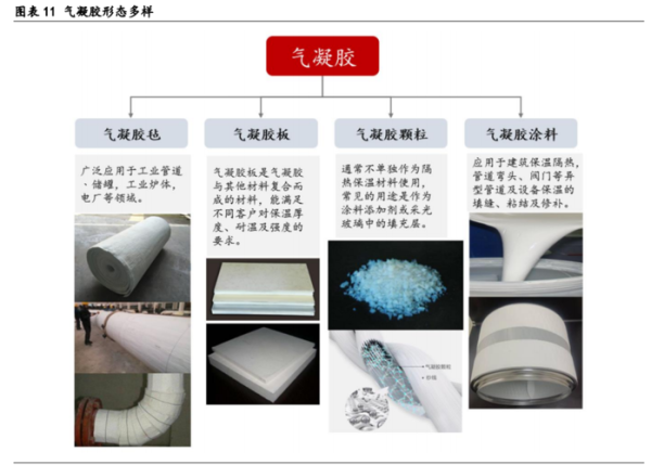 气凝胶前景怎么样_气凝胶未来应用有哪些