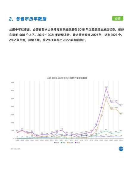 水保前景怎么样_水土保持行业未来五年趋势