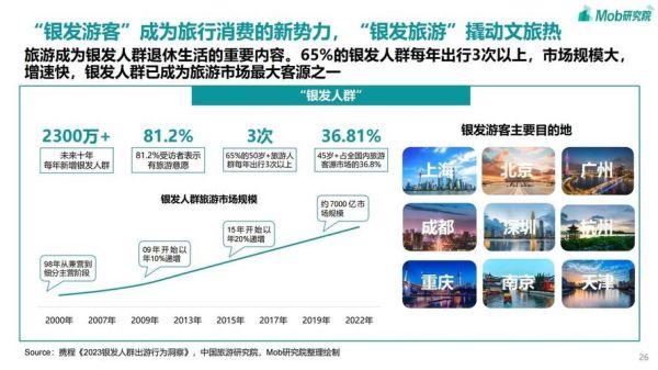 旅游业未来十年前景如何_2024旅游业发展趋势