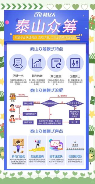 众筹前景怎么样_众筹平台如何盈利