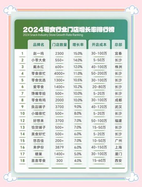 零食行业前景怎么样_2024年还能入局吗