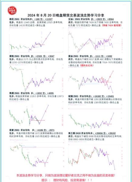 期货发展前景怎么样_2024年还能入场吗