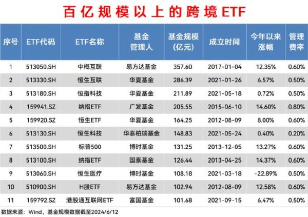基金行业未来五年前景怎么样_个人投资者如何布局