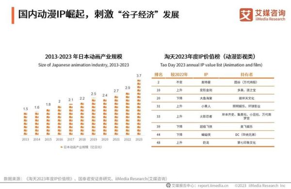 中国动漫发展前景如何_国产动画崛起路径