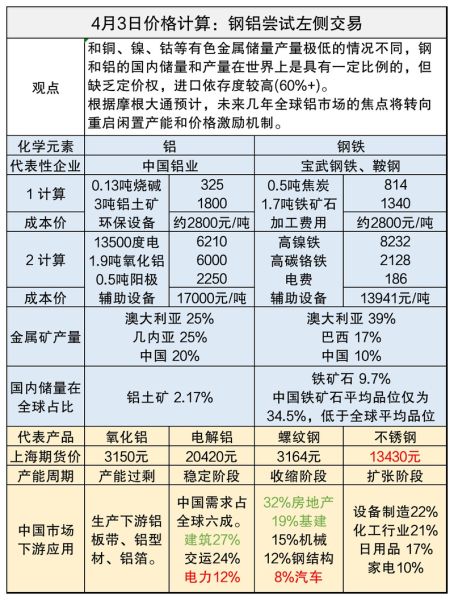 铝合金未来五年市场潜力_铝合金替代钢材可行吗