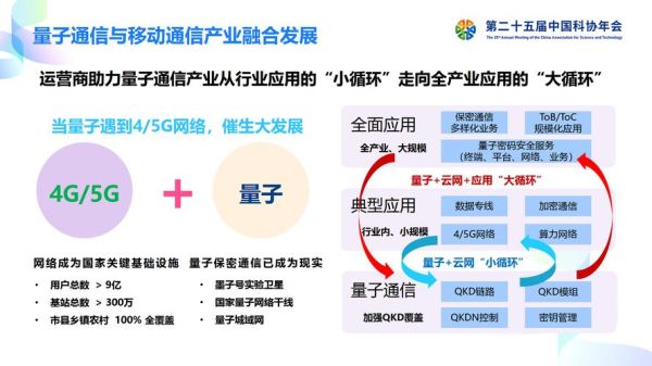 量子通信应用前景_未来能否颠覆传统通信