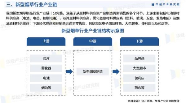 烟草公司未来发展趋势_烟草行业还能投资吗