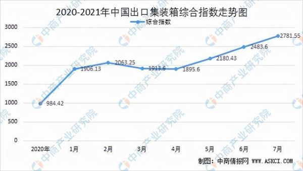 集装箱运输未来趋势_集装箱行业前景如何