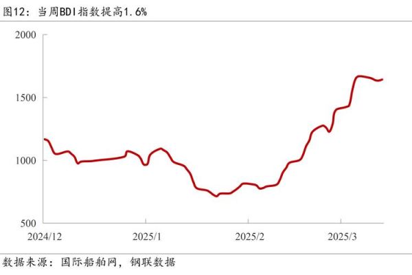 钢铁行业未来五年走势_钢铁产能是否过剩