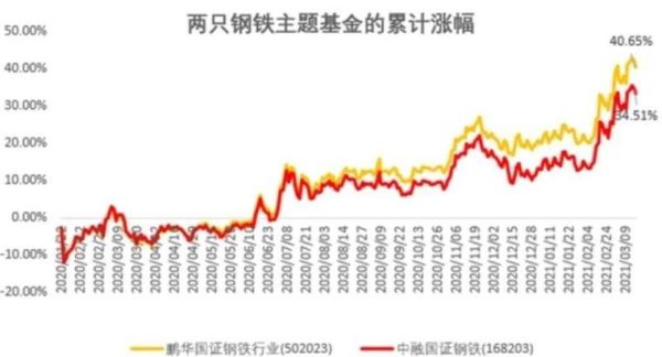 钢铁行业未来五年走势_钢铁产能是否过剩