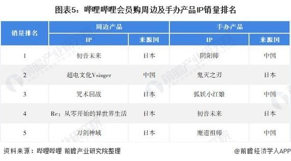 动漫衍生品市场未来五年能赚多少钱_如何精准选品