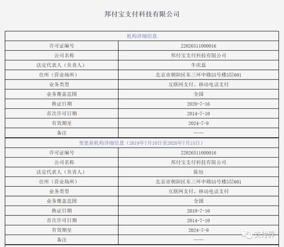 支付行业未来趋势_第三方支付牌照申请条件
